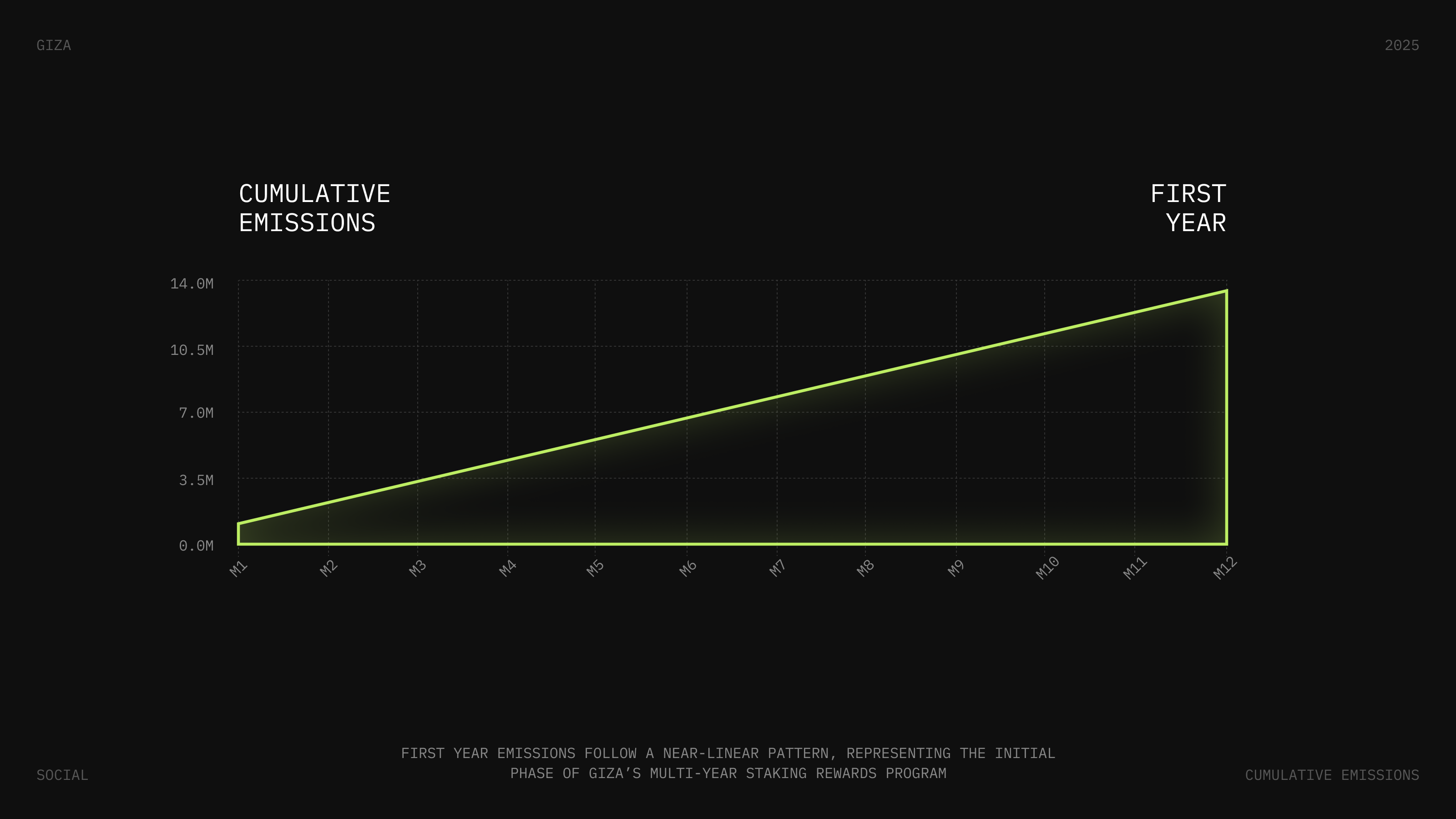 cumulative_emissions
