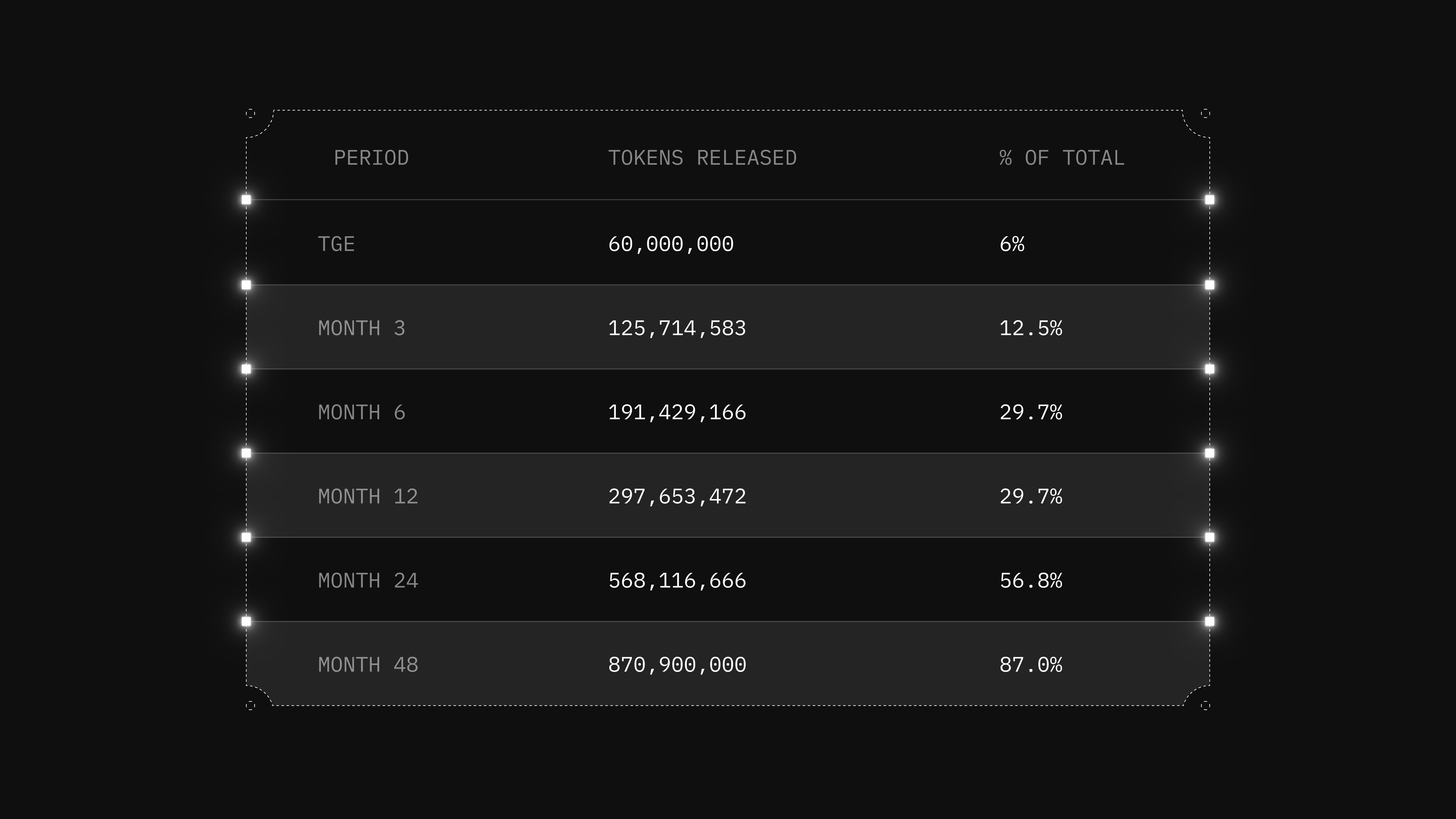 token_emissions