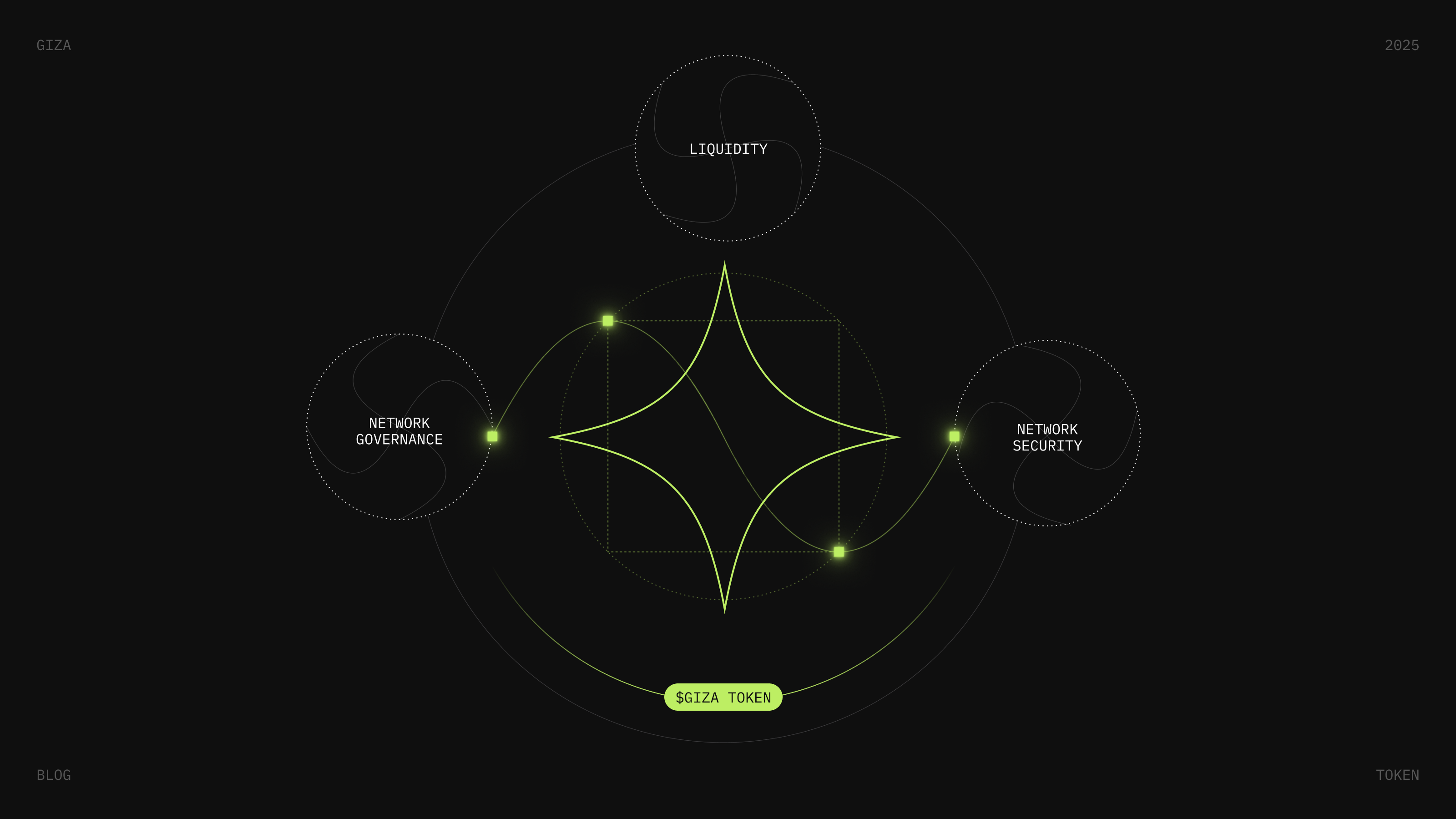 Token Utility